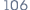 106