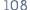 108